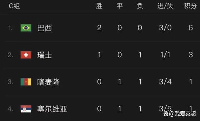 周润发郭富城;神演技获赞 痞怂CP配合相映生辉周润发携发嫂最后走上红毯，吸睛无数